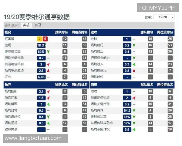 上海网球队防守策略分析与比赛表现评估的全面探讨